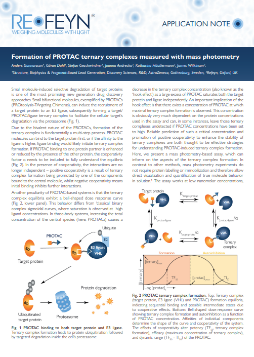 Cover of app note PROTAC