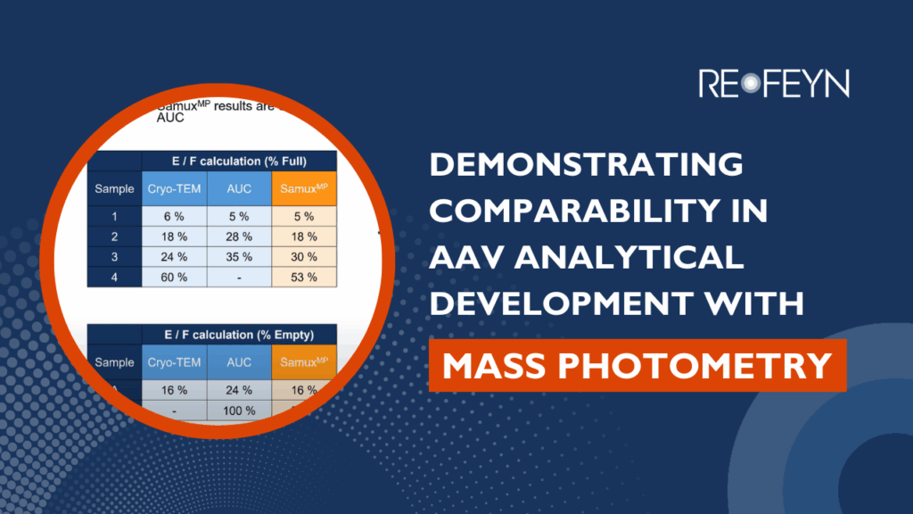 Demonstrating-comparability-in-AAV-analytical-development-with-MP