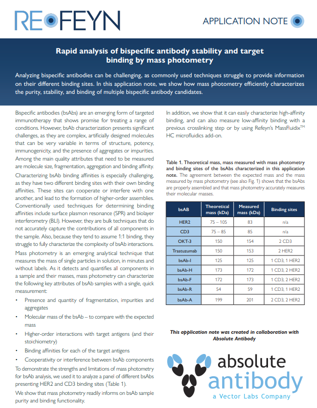 Cover Refeyn AppNote Bispecific antibody binding