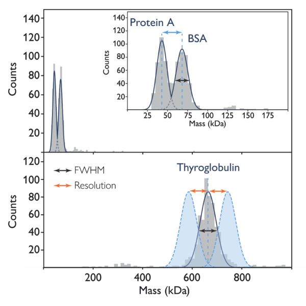 Resolution mass photometry explanation print