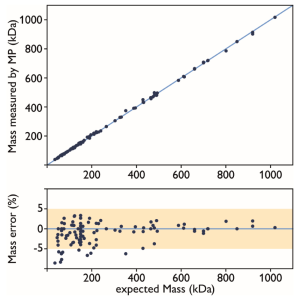 Expected vs measured Mass error print 2